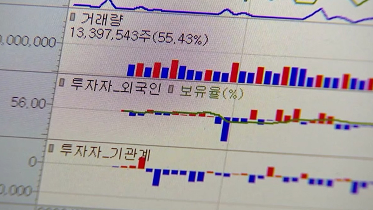 Foreign investors net sold S. Korean stocks for third straight month